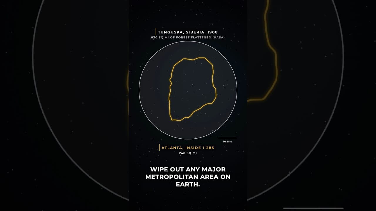Are We Ready for the Next Impact Event?
